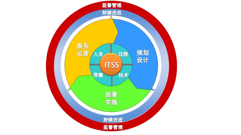 机房网络维护：如何构建高效稳定的报价方案**